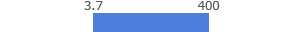 3.7~400