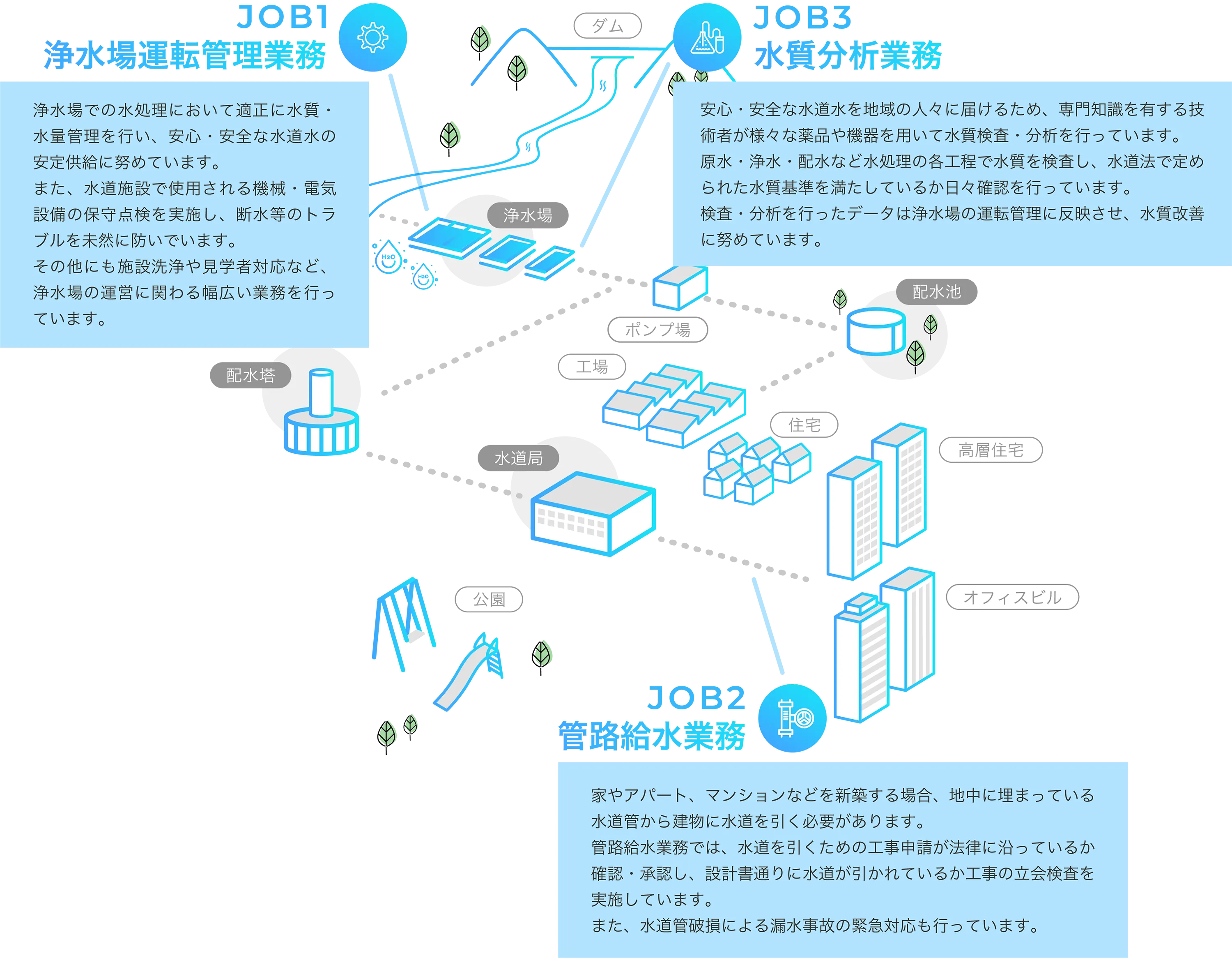 事業内容