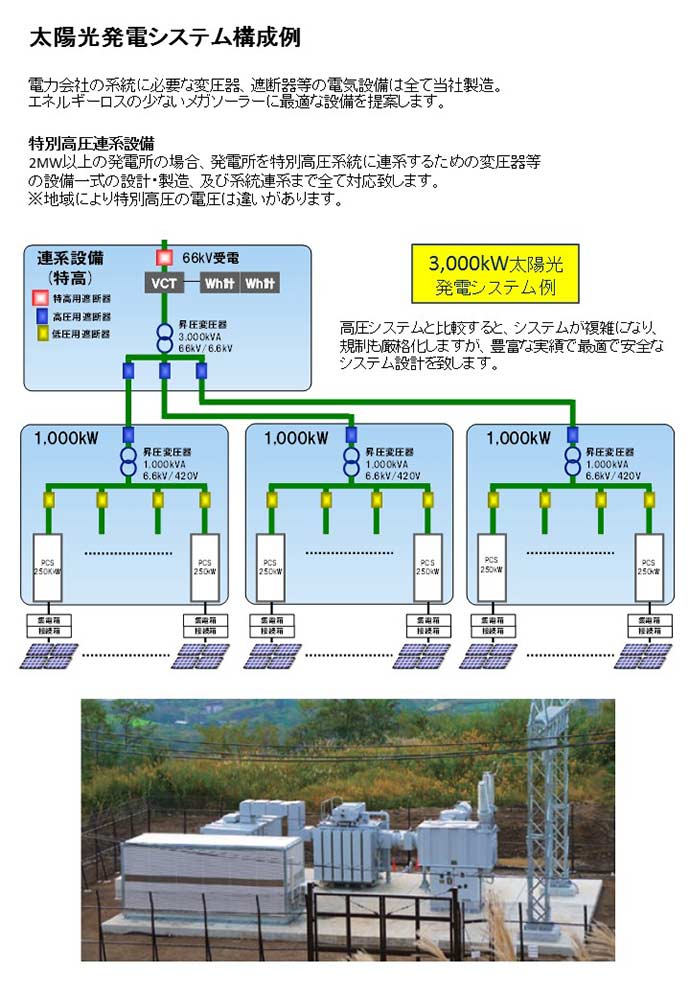 太陽光発電システム構成例