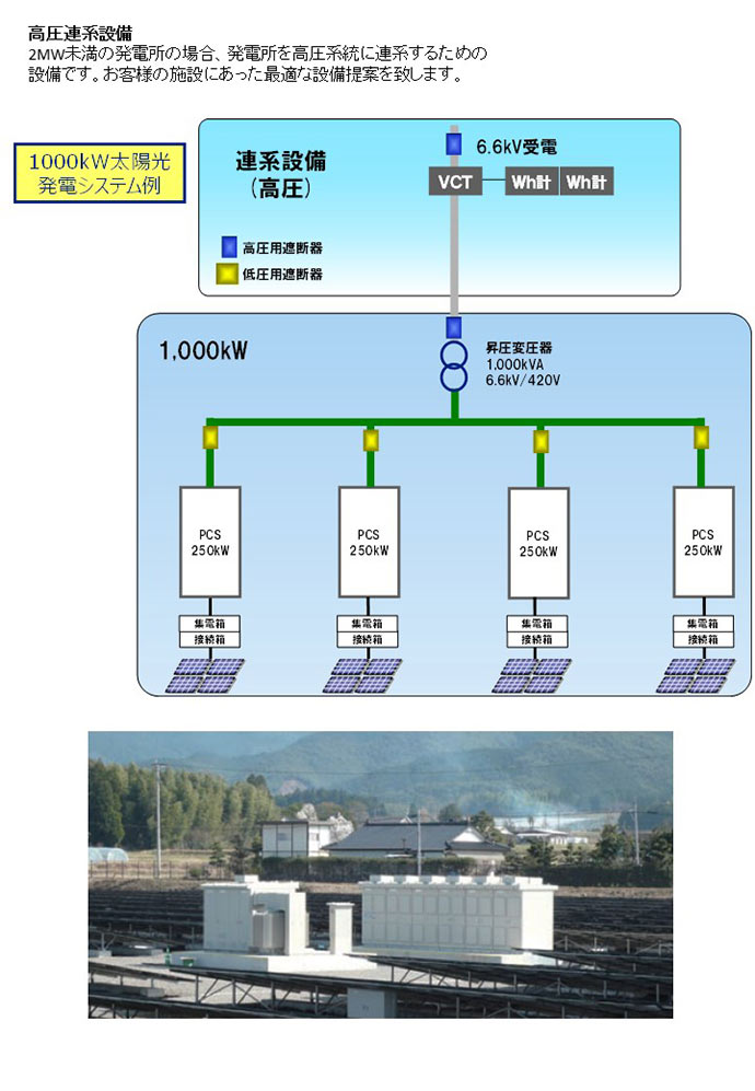 高圧連係設備