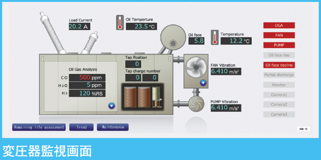 変圧器監視画面