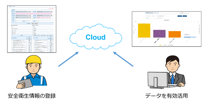 安全情報ポータル