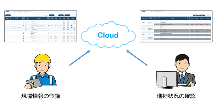 現場情報ポータル