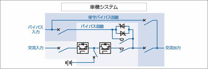 単機システム 単機システムの回路図で給電の流れをの示しています。