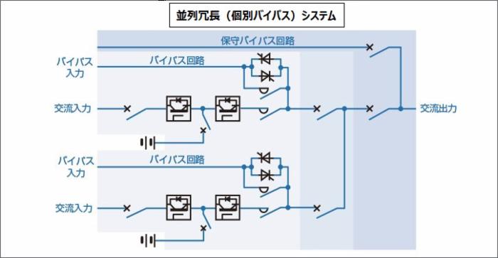 並列冗長(個別バイパス)システム 並列冗長(個別バイパス)システムの回路図で給電の流れをの示しています。