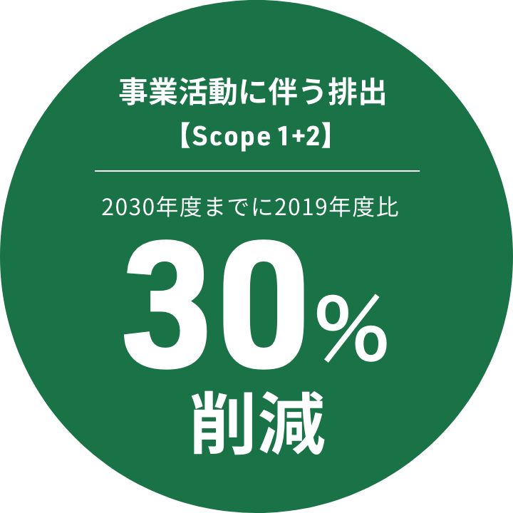 事業活動に伴う排出