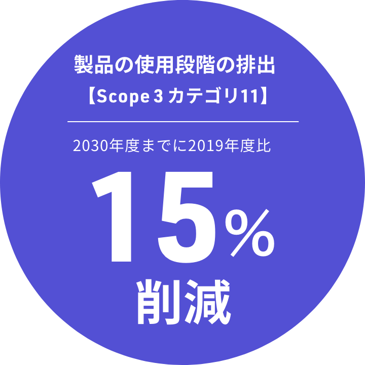 製品の使用段階の排出