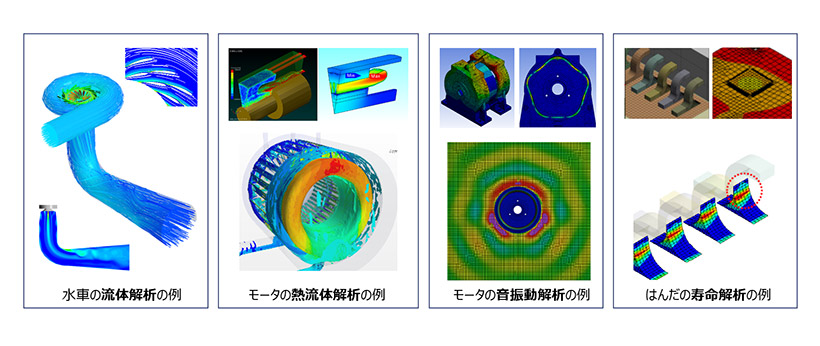 水車の流体解析の例 モータの熱流体解析の例 モータの⾳振動解析の例 モータの⾳振動解析の例 はんだの寿命解析の例