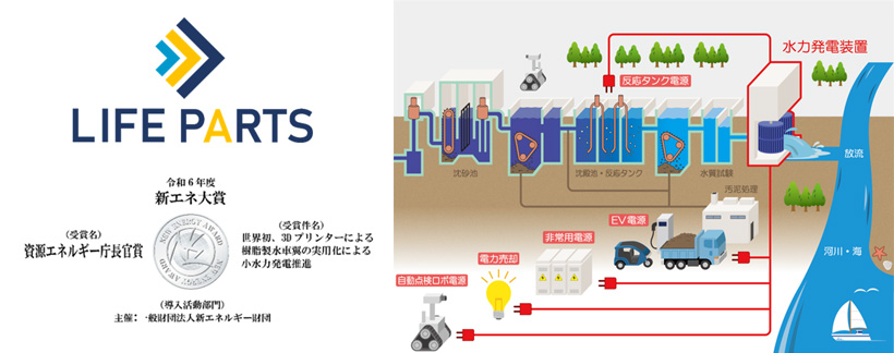 LIFEPARTS・独自形状の水力発電用プロペラを開発