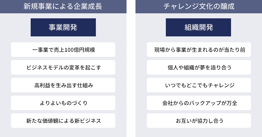 当社のイノベーション活動が目指す将来像