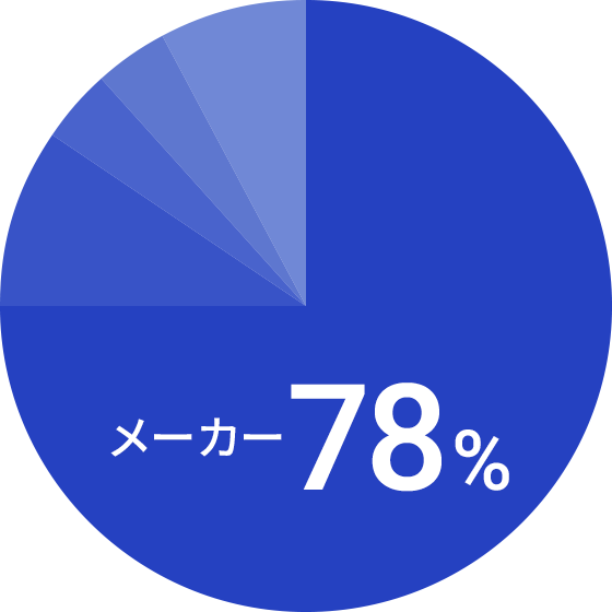 円グラフメーカー78%